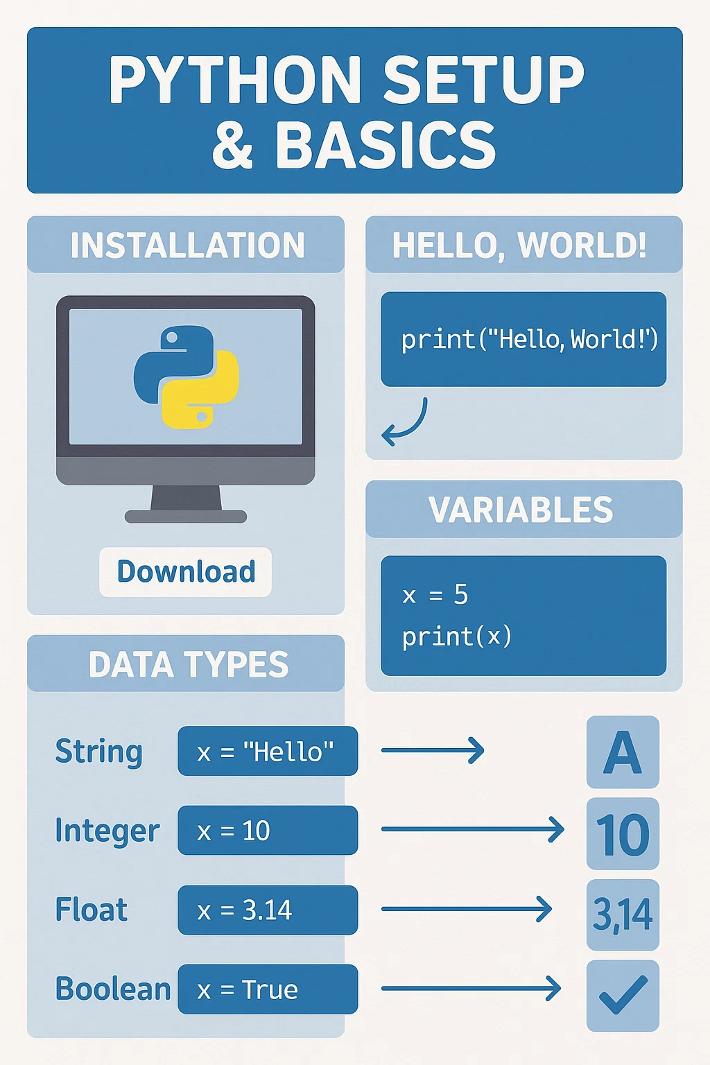Python Setup & Basics